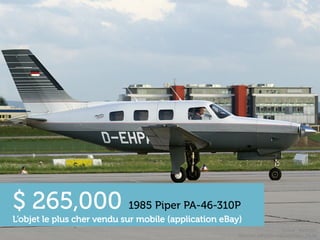 $ 265,000 1985 Piper PA-46-310P
L’objet le plus cher vendu sur mobile (application eBay)
                                                                             Source	
  :	
  Mashable	
  
                                                       h"p://en.wikipedia.org/wiki/Piper_PA-­‐46	
  
 