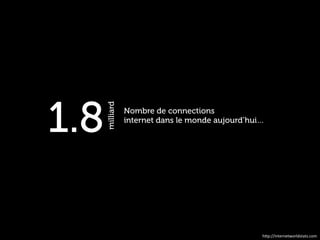 1.8   milliard   Nombre de connections
                 internet dans le monde aujourd’hui…




                                                   h"p://internetworldstats.com	
  
 