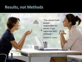1313
Results, not Methods
"You cannot hold
people
responsible for
results if you
supervise their
methods.“
(Stephen R. Covey)
13
 