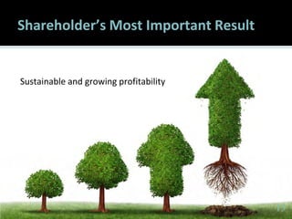 1515
Shareholder’s Most Important Result
Sustainable and growing profitability
15
 
