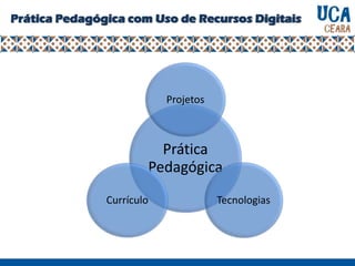 Prática Pedagógica com Uso de Recursos Digitais
Prática
Pedagógica
Projetos
TecnologiasCurrículo
 