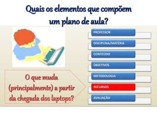 Quais os elementos que compõem
um plano de aula?
PROFESSOR
DISCIPLINA/MATÉRIA
CONTEÚDO
OBJETIVOS
METODOLOGIA
RECURSOS
AVALIAÇÃO
O que muda
(principalmente) a partir
da chegada dos laptops?
 