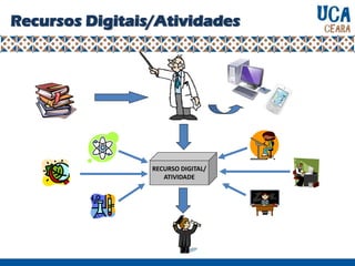 Recursos Digitais/Atividades
RECURSO DIGITAL/
ATIVIDADE
 
