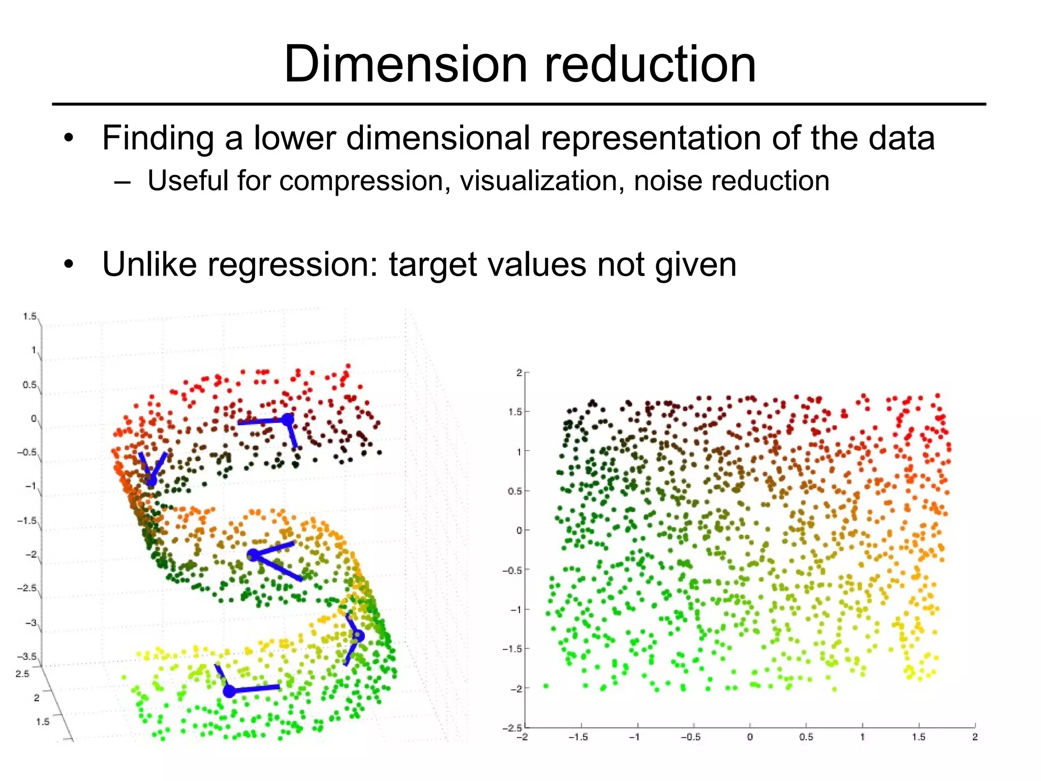 Dimension reduction Finding a lower dimensional representation of the data Useful for compression, visualization, noise reduction Unlike regression: target values not given 