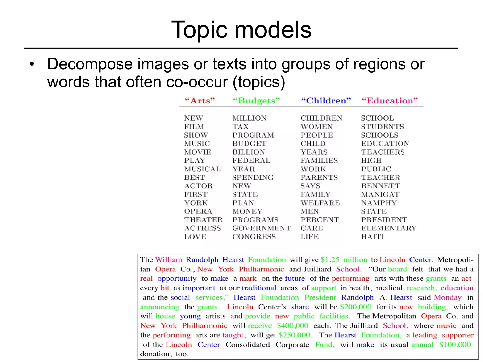 Topic models Decompose images or texts into groups of regions or words that often co-occur (topics) 