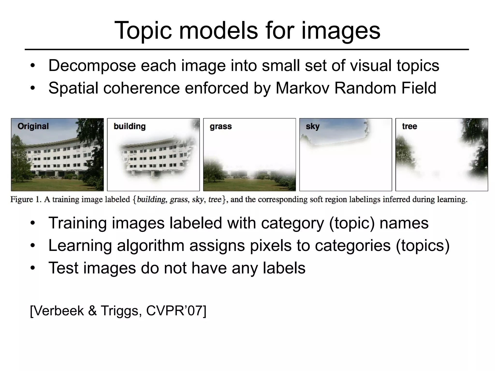 Topic models for images Decompose each image into small set of visual topics Spatial coherence enforced by Markov Random Field Training images labeled with category (topic) names Learning algorithm assigns pixels to categories (topics) Test images do not have any labels [Verbeek & Triggs, CVPR’07] 