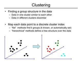 Clustering Finding a group structure in the data Data in one cluster similar to each other Data in different clusters dissimilar Map each data point to a discrete cluster index “ flat”  methods find k groups (k known, or automatically set) “ hierarchical” methods define a tree structure over the data 