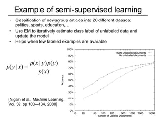 Example of semi-supervised learning Classification of newsgroup articles into 20 different classes: politics, sports, education,… Use EM to iteratively estimate class label of unlabeled data and update the model Helps when few labeled examples are available [Nigam et al., Machine Learning, Vol. 39, pp 103—134, 2000] 