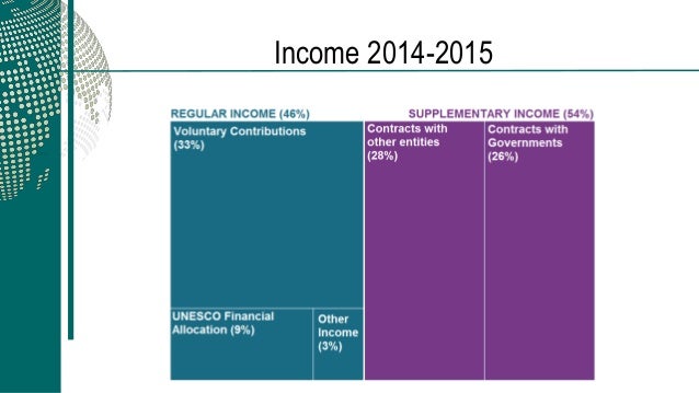 IIEP chair Birger Fredriksen presents during the 38th session of the UNESCO General Conference Slide 11