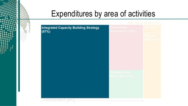 IIEP chair Birger Fredriksen presents during the 38th session of the UNESCO General Conference Slide 12