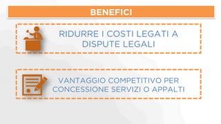 BENEFICI 
VANTAGGIO COMPETITIVO PER 
CONCESSIONE SERVIZI O APPALTI 
RIDURRE I COSTI LEGATI A 
DISPUTE LEGALI 
 