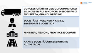 CONCESSIONARI DI VEICOLI COMMERCIALI 
ED INDUSTRIALI, RIMORCHI, DISPOSITIVI DI 
SICUREZZA, GRANDI OFFICINE 
SOCIETÀ DI INGEGNERIA CIVILE, 
TRASPORTI E LOGISTICA 
MINISTERI, REGIONI, PROVINCE E COMUNI 
ANAS E SOCIETÀ CONCESSIONARIE 
AUTOSTRDALI 
 
