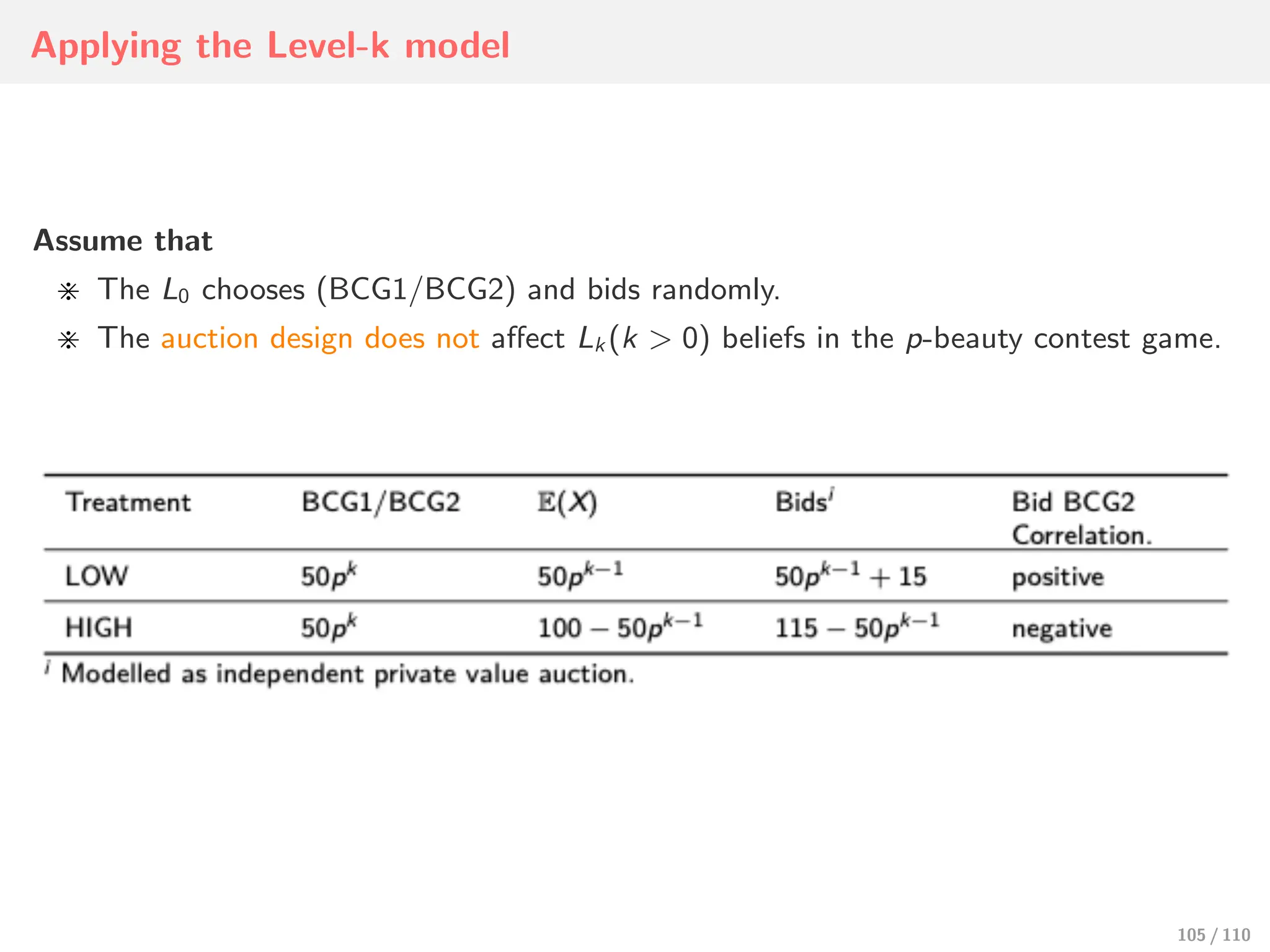 Applying the Level-k model
Assume that
⋇ The L0 chooses (BCG1/BCG2) and bids randomly.
⋇ The auction design does not aﬀect Lk (k > 0) beliefs in the p-beauty contest game.
105 / 110
 