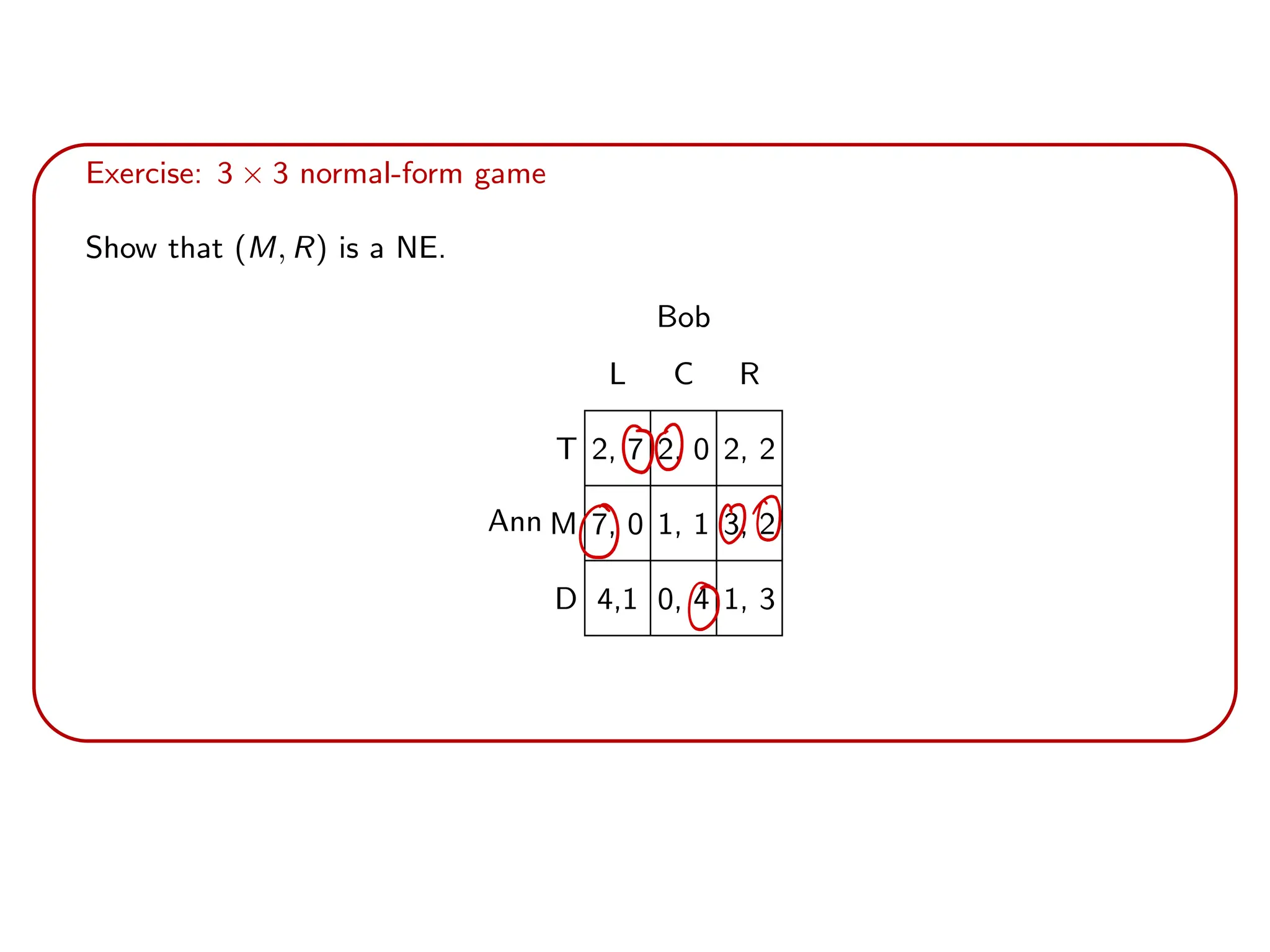 Exercise: 3 × 3 normal-form game
Show that (M, R) is a NE.
Ann
Bob
L C R
T 2, 7 2, 0 2, 2
M 7, 0 1, 1 3, 2
D 4,1 0, 4 1, 3
00
000
O
 
