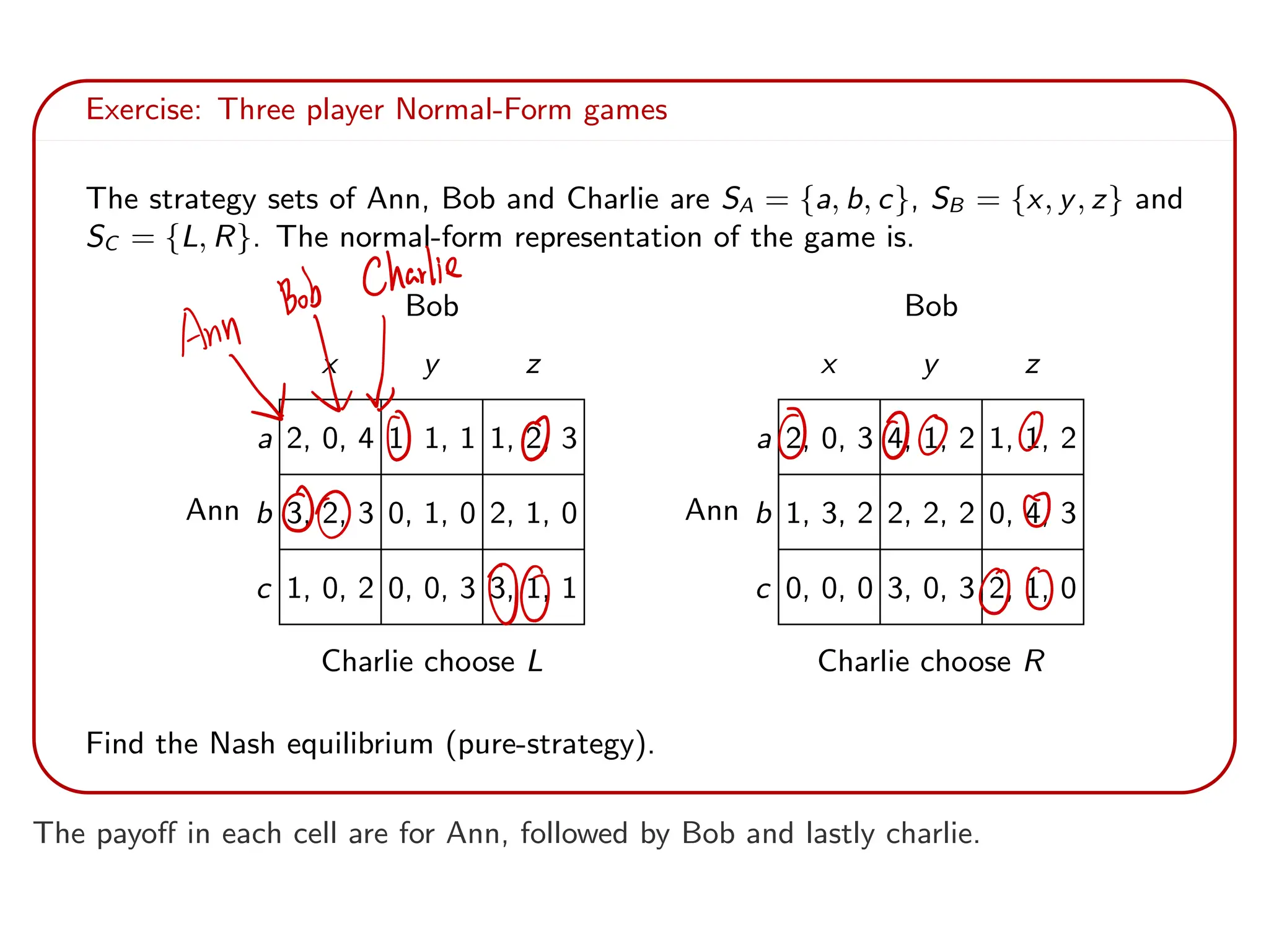 Exercise: Three player Normal-Form games
The strategy sets of Ann, Bob and Charlie are SA = {a, b, c}, SB = {x, y, z} and
SC = {L, R}. The normal-form representation of the game is.
Ann
Bob
x y z
a 2, 0, 4 1, 1, 1 1, 2, 3
b 3, 2, 3 0, 1, 0 2, 1, 0
c 1, 0, 2 0, 0, 3 3, 1, 1
Charlie choose L
Ann
Bob
x y z
a 2, 0, 3 4, 1, 2 1, 1, 2
b 1, 3, 2 2, 2, 2 0, 4, 3
c 0, 0, 0 3, 0, 3 2, 1, 0
Charlie choose R
Find the Nash equilibrium (pure-strategy).
The payoﬀ in each cell are for Ann, followed by Bob and lastly charlie.
AnyBobCharles
00 0 00 O
00 O
00 00
 