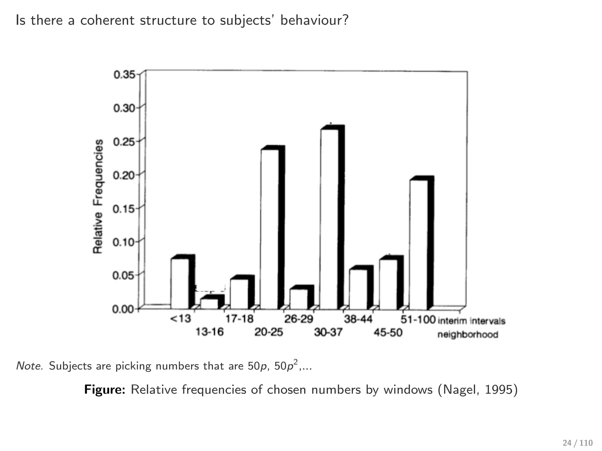 Is there a coherent structure to subjects’ behaviour?
Note. Subjects are picking numbers that are 50p, 50p2
,...
Figure: Relative frequencies of chosen numbers by windows (Nagel, 1995)
24 / 110
 