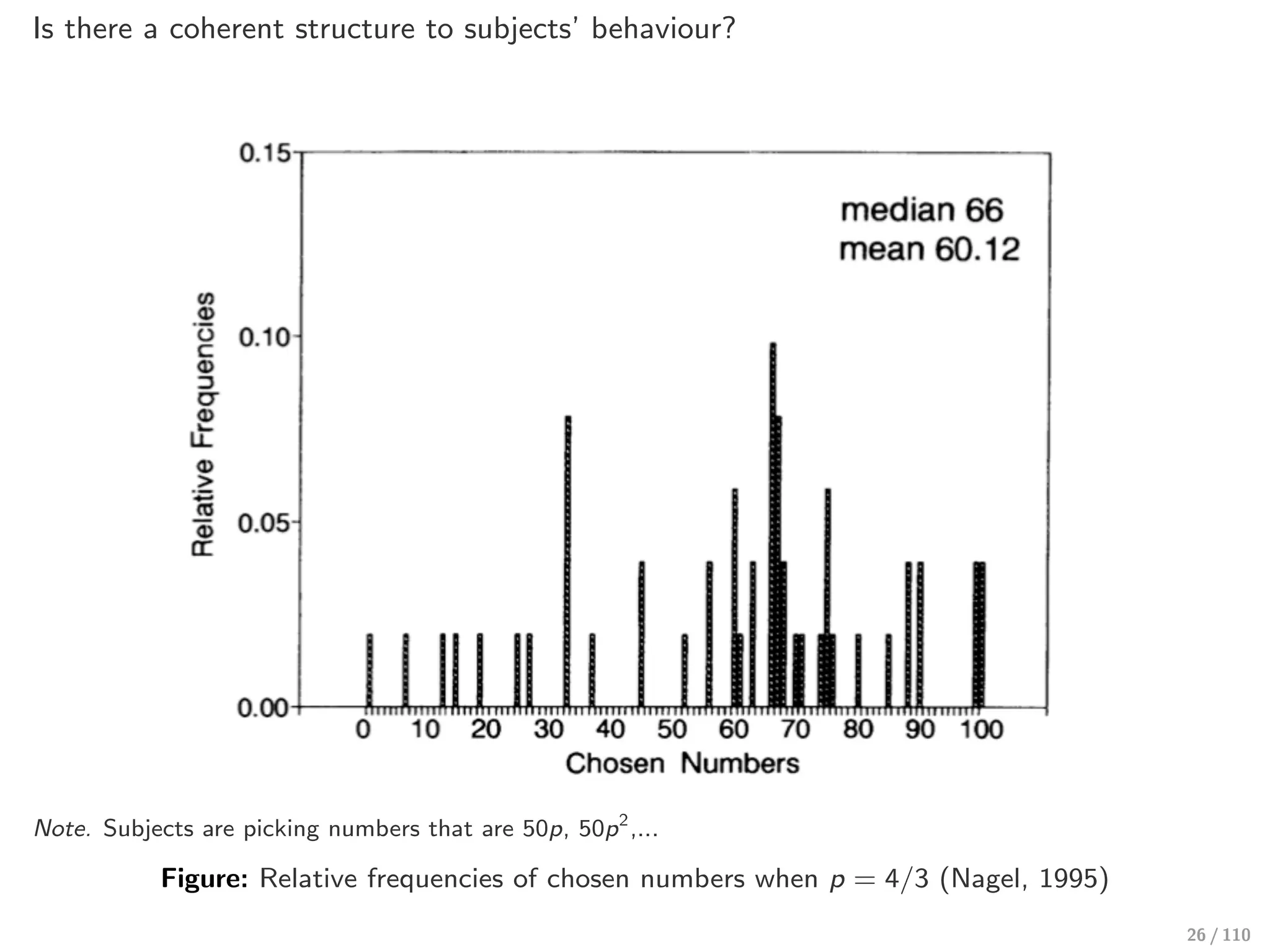 Is there a coherent structure to subjects’ behaviour?
Note. Subjects are picking numbers that are 50p, 50p2
,...
Figure: Relative frequencies of chosen numbers when p = 4/3 (Nagel, 1995)
26 / 110
 