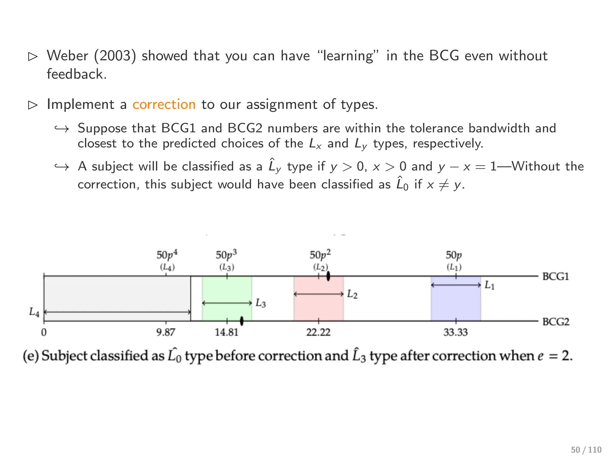 ⊲ Weber (2003) showed that you can have “learning” in the BCG even without
feedback.
⊲ Implement a correction to our assignment of types.
↩→ Suppose that BCG1 and BCG2 numbers are within the tolerance bandwidth and
closest to the predicted choices of the Lx and Ly types, respectively.
↩→ A subject will be classified as a L̂y type if y > 0, x > 0 and y − x = 1—Without the
correction, this subject would have been classified as L̂0 if x ∕= y.
50 / 110
 