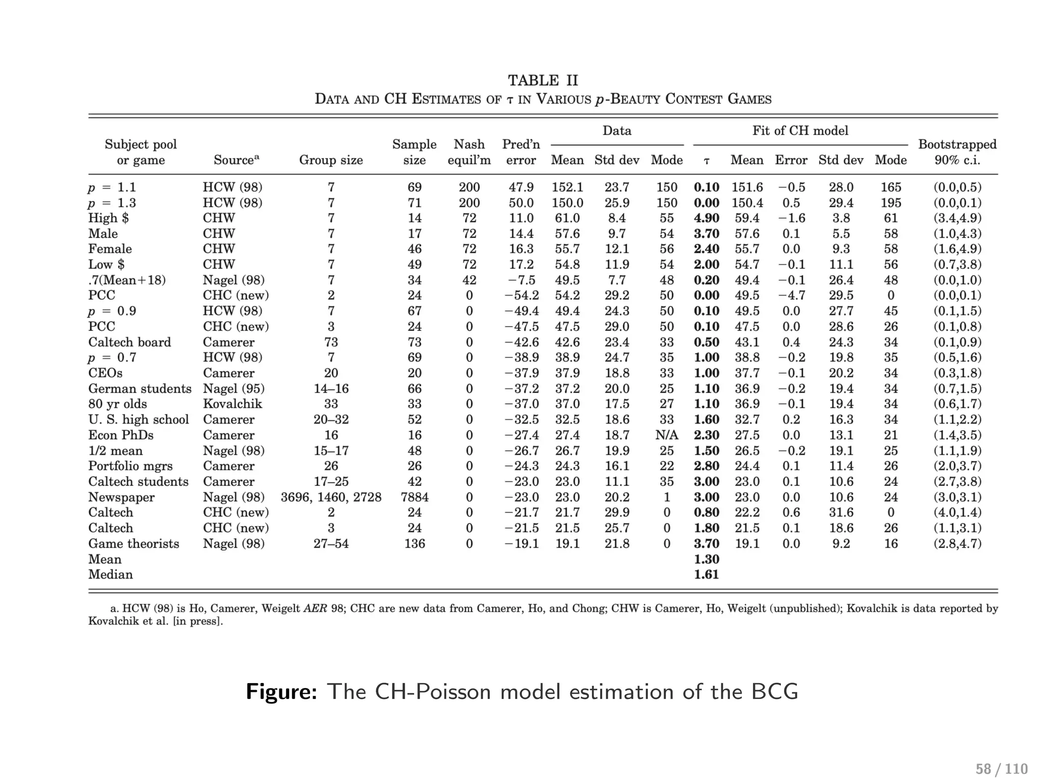 Figure: The CH-Poisson model estimation of the BCG
58 / 110
 