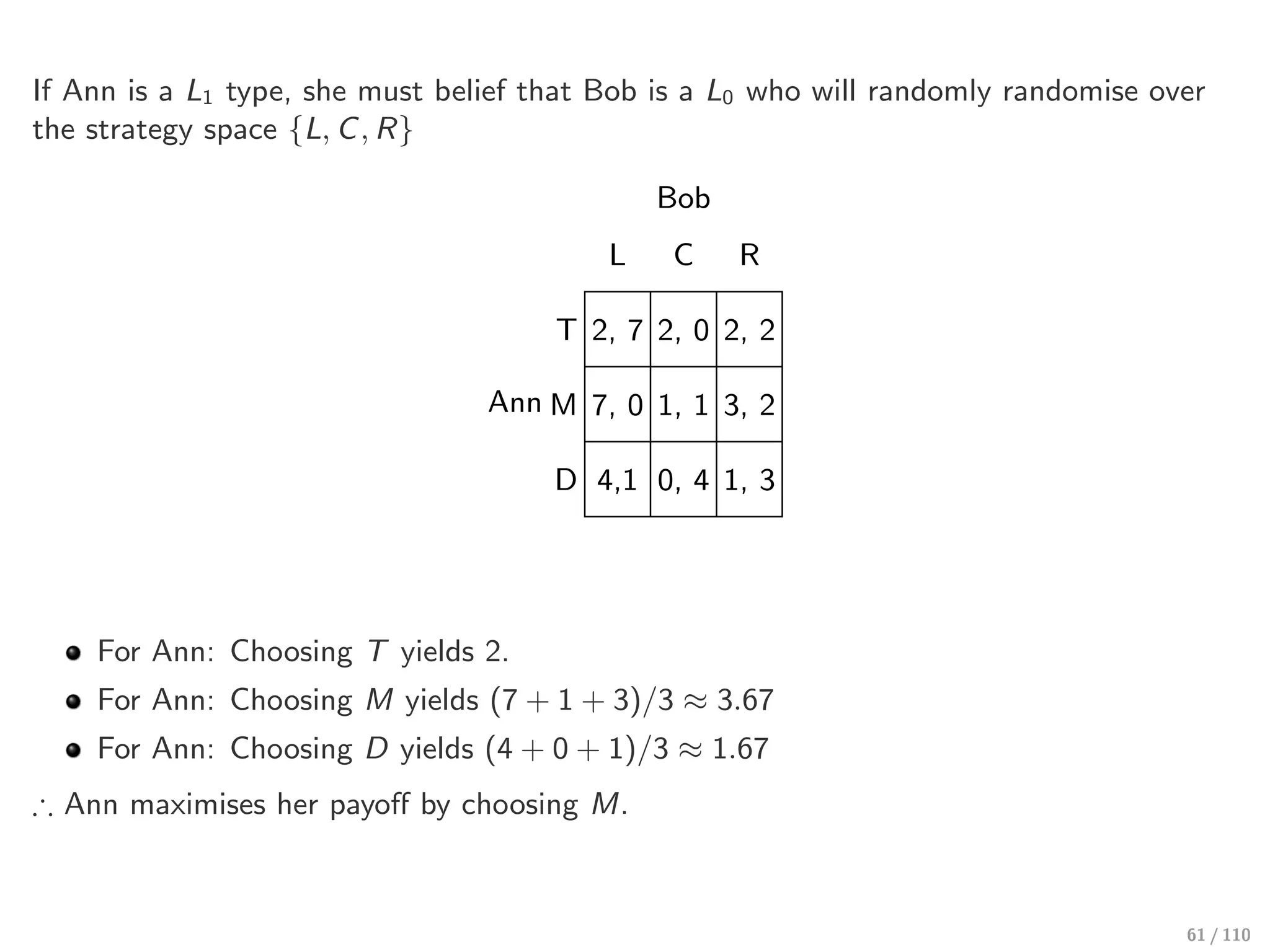 If Ann is a L1 type, she must belief that Bob is a L0 who will randomly randomise over
the strategy space {L, C, R}
Ann
Bob
L C R
T 2, 7 2, 0 2, 2
M 7, 0 1, 1 3, 2
D 4,1 0, 4 1, 3
For Ann: Choosing T yields 2.
For Ann: Choosing M yields (7 + 1 + 3)/3 ≈ 3.67
For Ann: Choosing D yields (4 + 0 + 1)/3 ≈ 1.67
∴ Ann maximises her payoﬀ by choosing M.
61 / 110
 