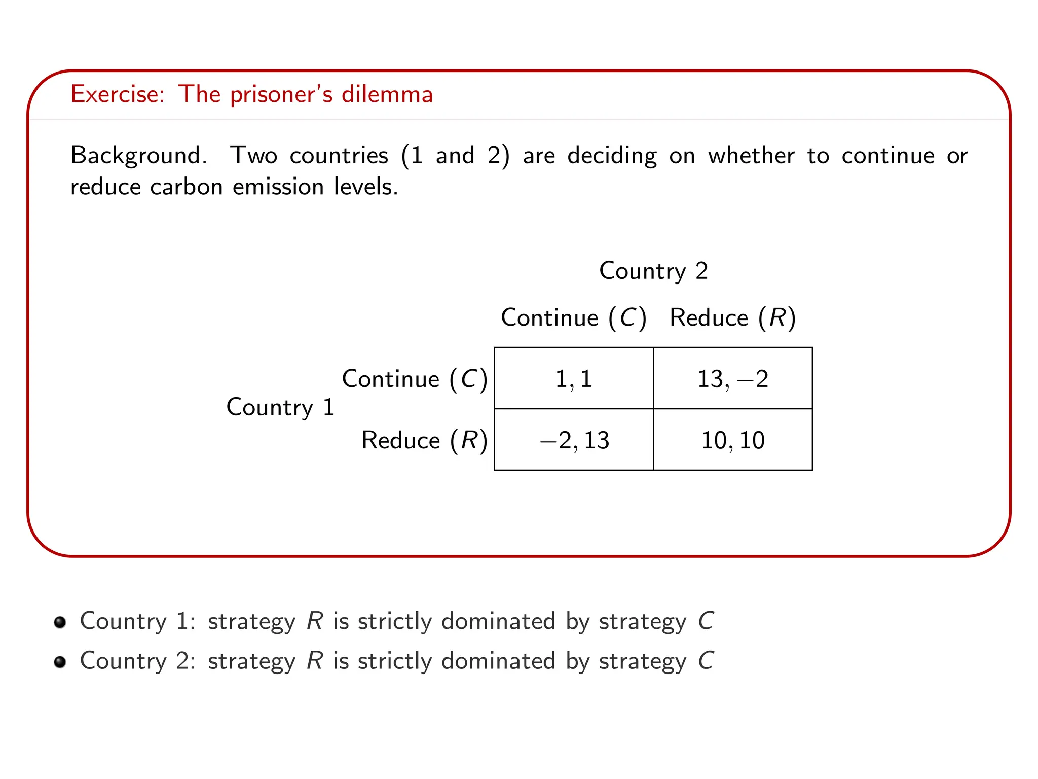Exercise: The prisoner’s dilemma
Background. Two countries (1 and 2) are deciding on whether to continue or
reduce carbon emission levels.
Country 1
Country 2
Continue (C) Reduce (R)
Continue (C) 1, 1 13, −2
Reduce (R) −2, 13 10, 10
Country 1: strategy R is strictly dominated by strategy C
Country 2: strategy R is strictly dominated by strategy C
 