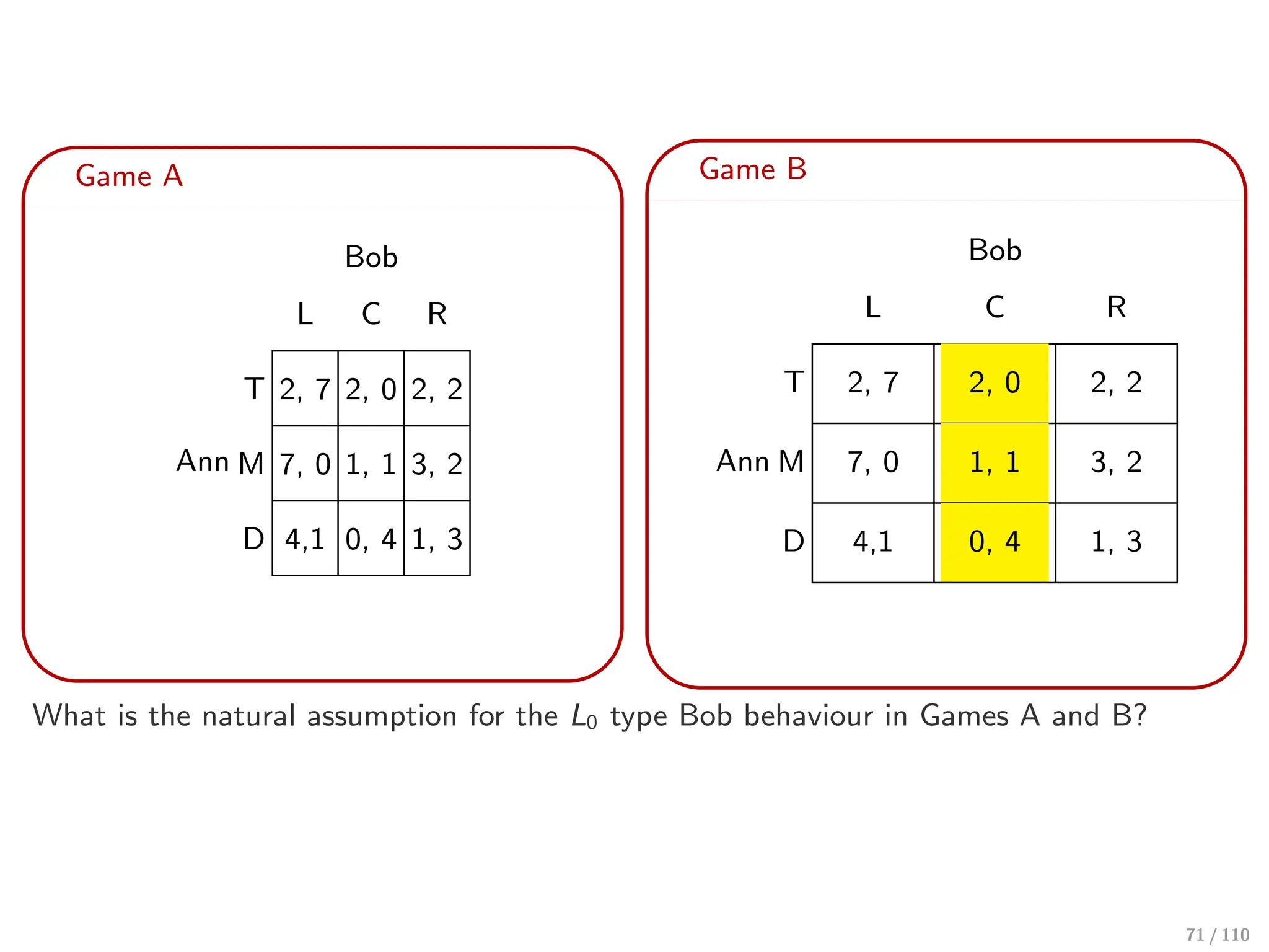 Game A
Ann
Bob
L C R
T 2, 7 2, 0 2, 2
M 7, 0 1, 1 3, 2
D 4,1 0, 4 1, 3
Game B
Ann
Bob
L C R
T 2, 7 2, 0 2, 2
M 7, 0 1, 1 3, 2
D 4,1 0, 4 1, 3
What is the natural assumption for the L0 type Bob behaviour in Games A and B?
71 / 110
 