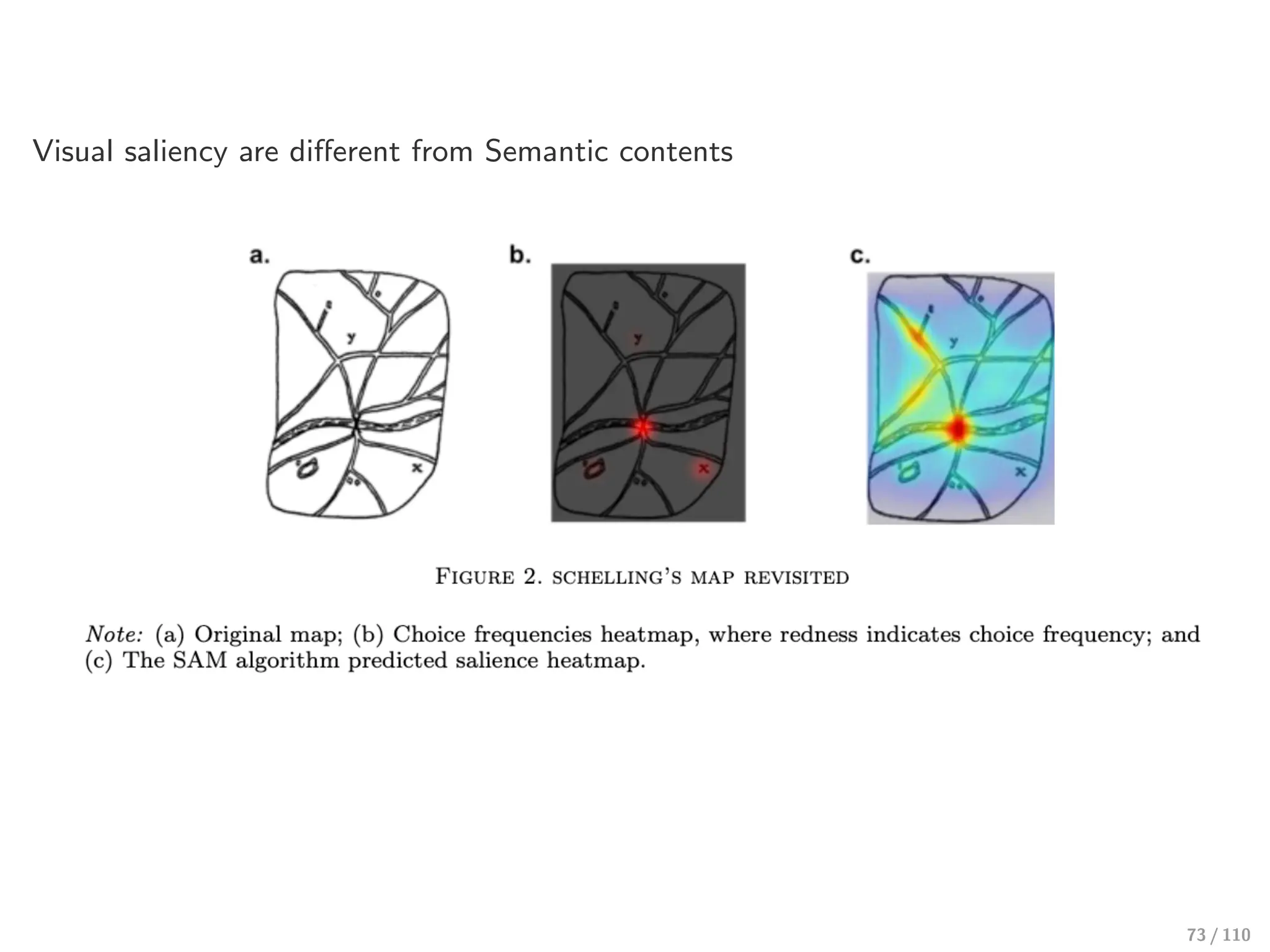 Visual saliency are diﬀerent from Semantic contents
73 / 110
 