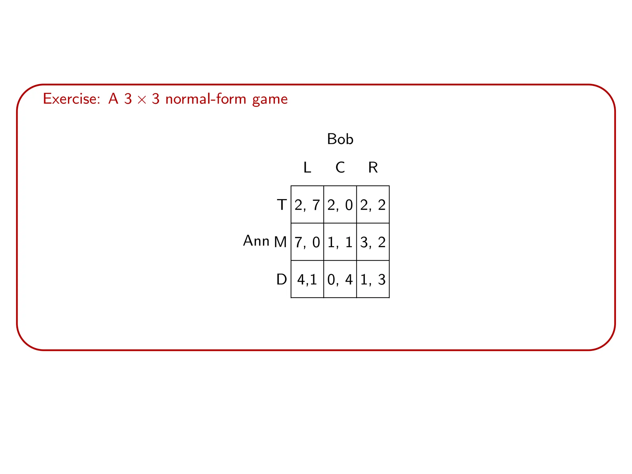 Exercise: A 3 × 3 normal-form game
Ann
Bob
L C R
T 2, 7 2, 0 2, 2
M 7, 0 1, 1 3, 2
D 4,1 0, 4 1, 3
 