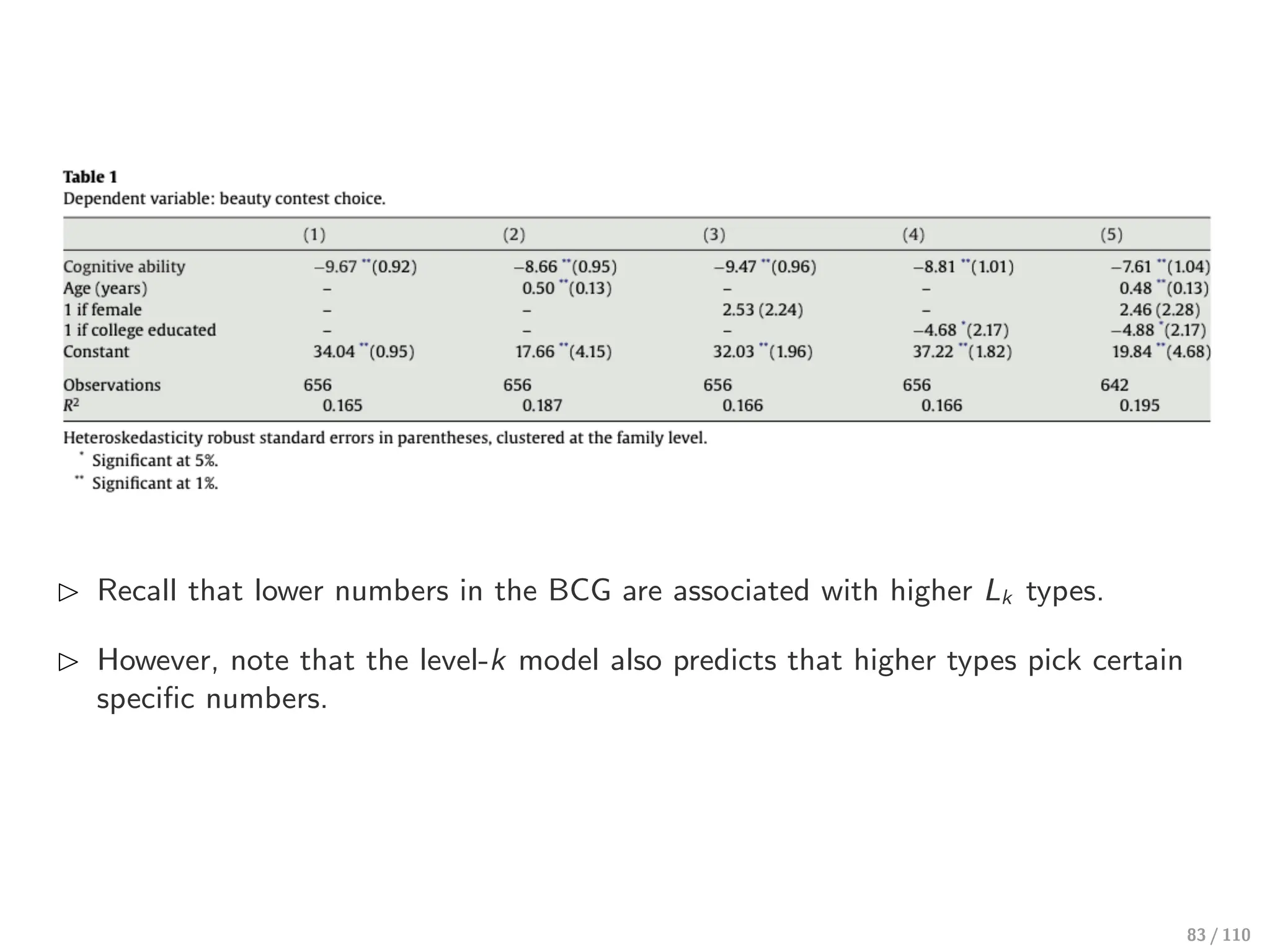 ⊲ Recall that lower numbers in the BCG are associated with higher Lk types.
⊲ However, note that the level-k model also predicts that higher types pick certain
specific numbers.
83 / 110
 