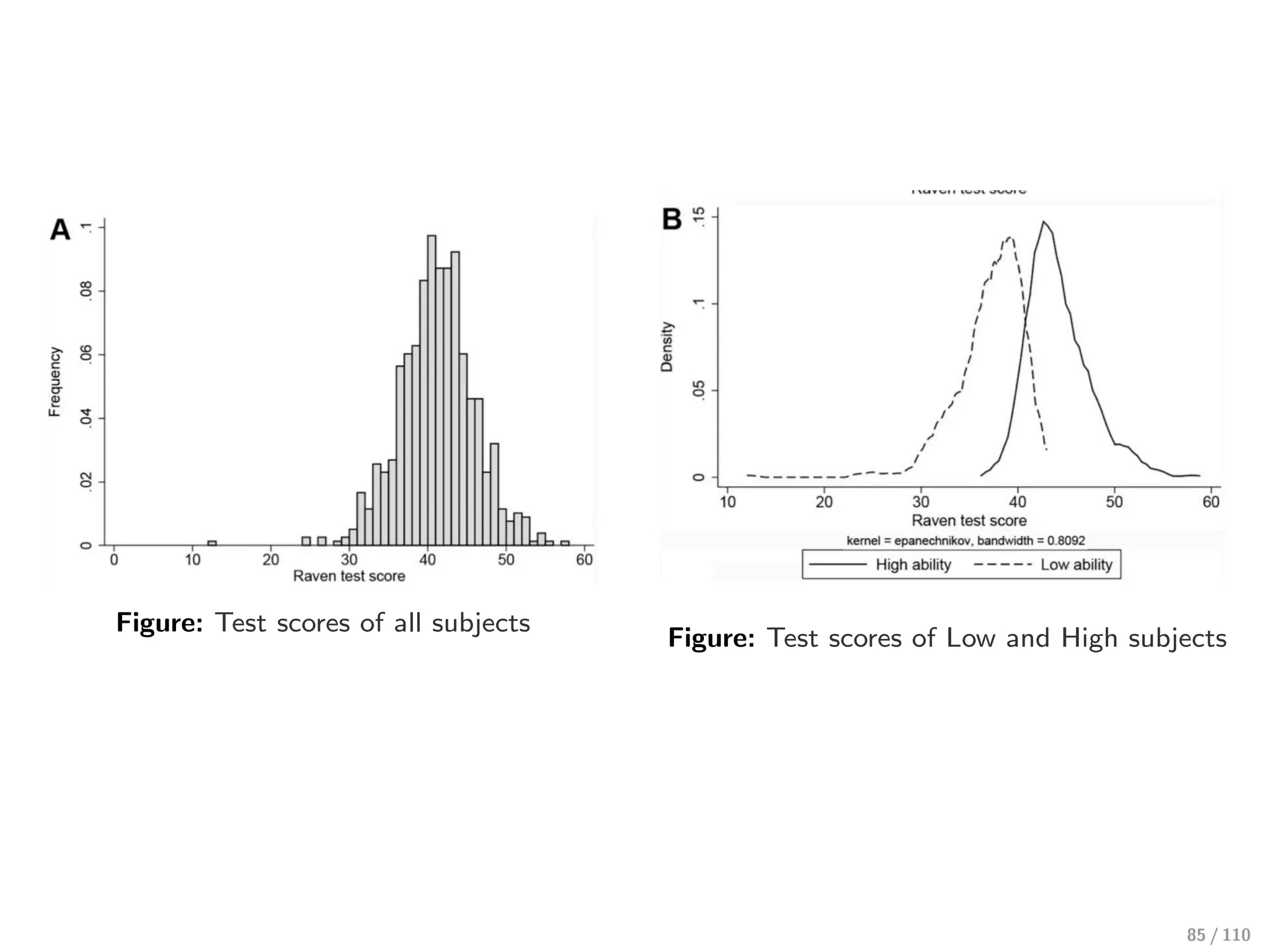 Figure: Test scores of all subjects
Figure: Test scores of Low and High subjects
85 / 110
 