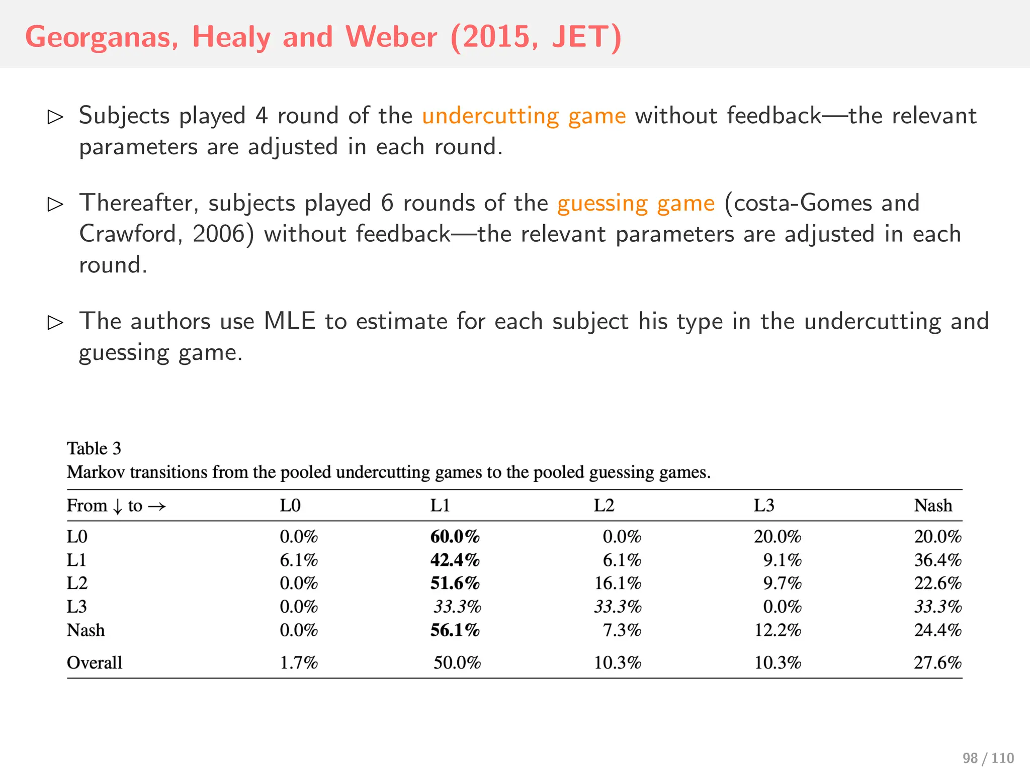 Georganas, Healy and Weber (2015, JET)
⊲ Subjects played 4 round of the undercutting game without feedback—the relevant
parameters are adjusted in each round.
⊲ Thereafter, subjects played 6 rounds of the guessing game (costa-Gomes and
Crawford, 2006) without feedback—the relevant parameters are adjusted in each
round.
⊲ The authors use MLE to estimate for each subject his type in the undercutting and
guessing game.
98 / 110
 
