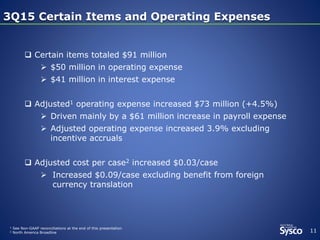3Q15 Certain Items and Operating Expenses3Q15 Certain Items and Operating Expenses
11
1 See Non-GAAP reconciliations at the end of this presentation
2 North America Broadline
 Certain items totaled $91 million
 $50 million in operating expense
 $41 million in interest expense
 Adjusted1 operating expense increased $73 million (+4.5%)
 Driven mainly by a $61 million increase in payroll expense
 Adjusted operating expense increased 3.9% excluding
incentive accruals
 Adjusted cost per case2 increased $0.03/case
 Increased $0.09/case excluding benefit from foreign
currency translation
 