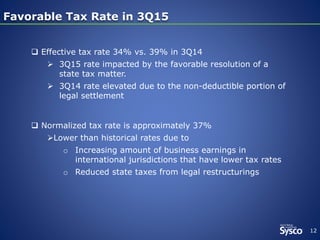 Favorable Tax Rate in 3Q15Favorable Tax Rate in 3Q15
12
 Effective tax rate 34% vs. 39% in 3Q14
 3Q15 rate impacted by the favorable resolution of a
state tax matter.
 3Q14 rate elevated due to the non-deductible portion of
legal settlement
 Normalized tax rate is approximately 37%
Lower than historical rates due to
o Increasing amount of business earnings in
international jurisdictions that have lower tax rates
o Reduced state taxes from legal restructurings
 