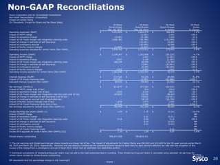 Non-GAAP Reconciliations
20
Sysco Corporation and its Consolidated Subsidiaries
Non-GAAP Reconciliation (Unaudited)
Impact of Certain Items
(In Thousands, Except for Share and Per Share Data)
39-Week
Period Ended
Mar. 28, 2015
39-Week
Period Ended
Mar. 29, 2014
39-Week
Period Change
in Dollars
39-Week
Period
% Change
Operating expenses (GAAP) $ 5,222,985 $ 4,862,579 $ 360,406 7.4%
Impact of MEPP charge - (1,451) 1,451 -100.0
Impact of severance charge (3,907) (5,109) 1,202 -23.5
Impact of US Foods merger and integration planning costs (168,109) (36,769) (131,340) 357.2
Impact of change in estimate of self insurance - (23,841) 23,841 -100.0
Impact of contingency accrual - (20,000) 20,000 -100.0
Impact of facility closure charges (2,203) (2,497) 294 -11.8
Operating expenses adjusted for certain items (Non-GAAP) $ 5,048,766 $ 4,772,912 $ 275,854 5.8%
Operating Income (GAAP) $ 1,108,367 $ 1,162,600 $ (54,233) -4.7%
Impact of MEPP charge - 1,451 (1,451) -100.0
Impact of severance charge 3,907 5,109 (1,202) -23.5
Impact of US Foods merger and integration planning costs 168,109 36,769 131,340 357.2
Impact of change in estimate of self insurance - 23,841 (23,841) -100.0
Impact of contingency accrual - 20,000 (20,000) -100.0
Impact of facility closure charges 2,203 2,497 (294) -11.8
Operating income adjusted for certain items (Non-GAAP) $ 1,282,586 $ 1,252,267 $ 30,319 2.4%
Interest Expense (GAAP) $ 177,526 $ 92,536 $ 84,990 91.8%
Impact of US Foods financing costs (97,091) (3,093) (93,998) 3,039.1
Adjusted Interest Expense (Non-GAAP) $ 80,435 $ 89,443 $ (9,008) -10.1%
Net earnings (GAAP)(1) $ 613,747 $ 677,362 $ (63,615) -9.4%
Impact of MEPP charge (net of tax) - 914 (914) -100.0
Impact of severance charge (net of tax) 2,552 3,219 (667) -20.7
Impact of US Foods merger and integration planning costs (net of tax) 109,826 23,166 86,660 374.1
Impact of change in estimate of self insurance (net of tax) - 15,021 (15,021) -100.0
Impact of contingency accrual (net of applicable tax) - 18,150 (18,150) -100.0
Impact of facility closure charges (net of tax) 1,439 1,573 (134) -8.5
Impact of US Foods Financing Costs (net of tax) 63,430 1,949 61,481 3,154.5
Net earnings adjusted for certain items (Non-GAAP) (1) $ 790,994 $ 741,354 $ 49,640 6.7%
Diluted earnings per share (GAAP) (1) $ 1.03 $ 1.15 $ (0.12) -10.4%
Impact of MEPP charge - - - NM
Impact of severance charge - 0.01 (0.01) NM
Impact of US Foods merger and integration planning costs 0.18 0.04 0.14 350.0
Impact of change in estimate of self insurance - 0.03 (0.03) NM
Impact of contingency accrual - 0.03 (0.03) NM
Impact of facility closure charges - - - NM
Impact of US Foods Financing Costs 0.11 - 0.11 NM
Diluted EPS adjusted for certain items (Non-GAAP)(1)(2) $ 1.33 $ 1.26 $ 0.07 5.6%
Diluted shares outstanding 596,047,008 589,834,321
(1) The net earnings and diluted earnings per share impacts are shown net of tax. Tax impact of adjustments for Certain Items was $94,063 and $33,628 for the 39-week periods ended March
28, 2015 and March 29, 2014, respectively. Amounts are calculated by multiplying the operating income impact of each item by each period's effective tax rate with the exception of the
impact of the charge from a contingency accrual in fiscal 2014, which had an estimated non-deductible portion.
(2) Individual components of diluted earnings per share may not add to the total presented due to rounding. Total diluted earnings per share is calculated using adjusted net earnings for
certain items divided by diluted shares outstanding.
NM represents that the percentage change is not meaningful
- more -
 