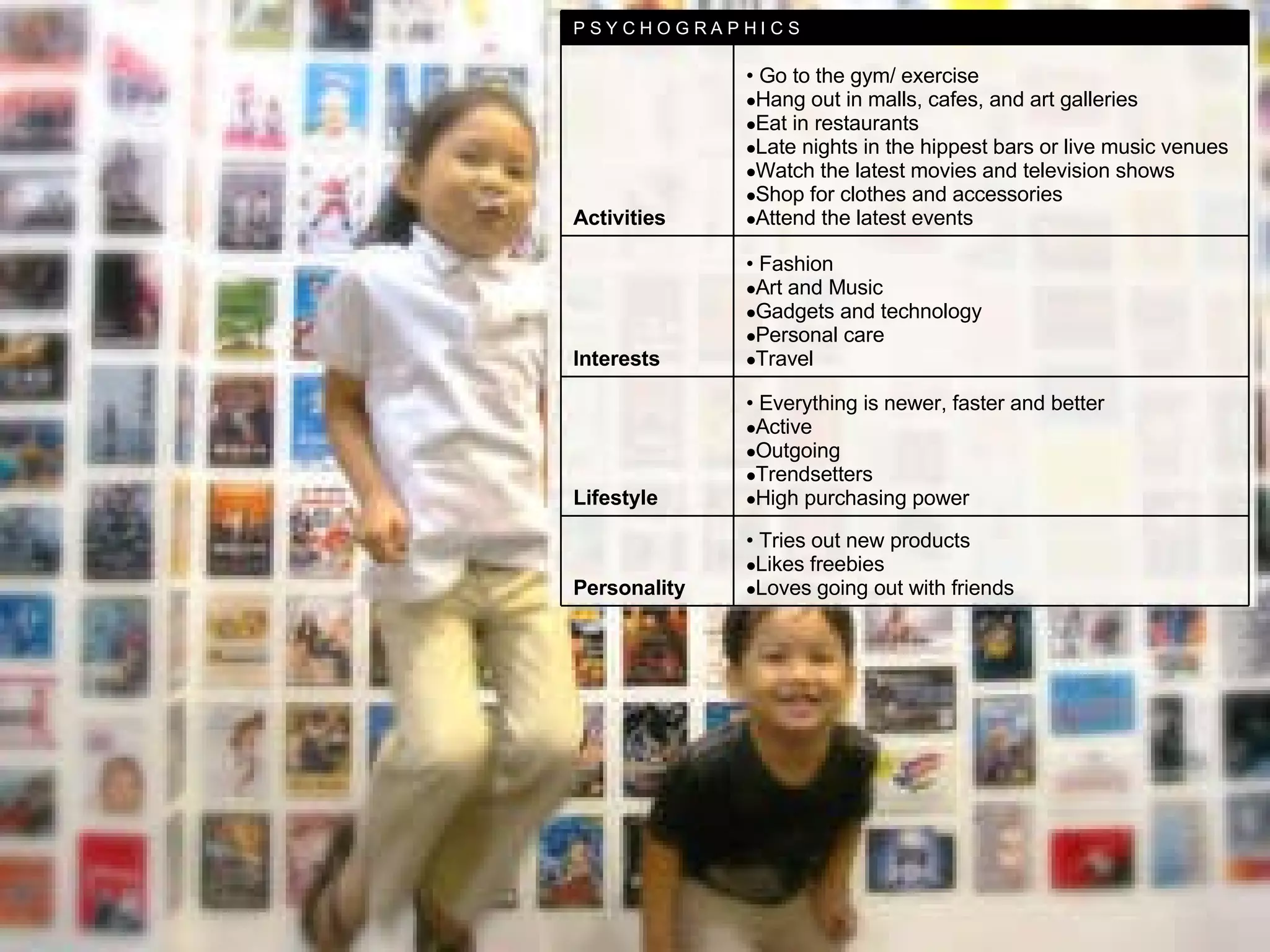 P S Y C H O G R A P H I C S Activities 10%  Go to the gym/ exercise 70%  Hang out in malls, cafes, and art galleries 47%  Dine in restaurants 10%  Late nights in the bars or event venues 82%  Watch television shows 28%  Shop for clothes and accessories 74%  Used Internet 38%  Watch Movies 63%  Listened to Radio 47%  Visited Bookstore Interests Fashion Art and Music Gadgets and technology Personal care Travel Lifestyle Everything is newer, faster and better Active Outgoing Trendsetters High purchasing power 