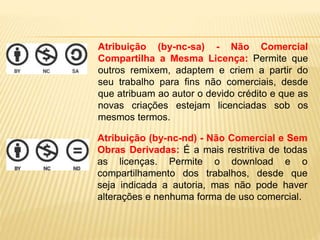 Atribuição (by-nc-sa) - Não Comercial
Compartilha a Mesma Licença: Permite que
outros remixem, adaptem e criem a partir do
seu trabalho para fins não comerciais, desde
que atribuam ao autor o devido crédito e que as
novas criações estejam licenciadas sob os
mesmos termos.
Atribuição (by-nc-nd) - Não Comercial e Sem
Obras Derivadas: É a mais restritiva de todas
as licenças. Permite o download e o
compartilhamento dos trabalhos, desde que
seja indicada a autoria, mas não pode haver
alterações e nenhuma forma de uso comercial.
 