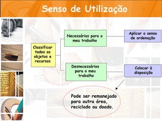 Senso de Utilização

                                      Aplicar o senso
              Necessários para o
                                       de ordenação
                meu trabalho
Classificar
 todos os
objetos e
 recursos
                Desnecessários          Colocar à
                 para o meu             disposição
                   trabalho




                Pode ser remanejado
                para outra área,
                reciclado ou doado.
 