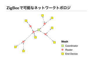 ZigBee




         Mesh
           Coordinator
           Router
           End Device
 
