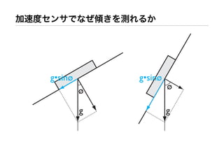 g•sinø       g•sinø
         ø            ø

         g            g
 