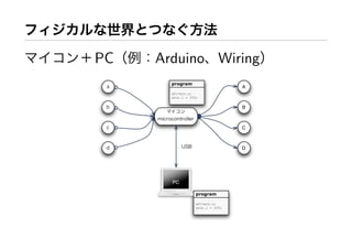 PC   Arduino Wiring
       program
                                   A
       a0]=ain.o;
       aout.1 = 255;


                                   B



                                   C



                                   D




       PC

                   program

                   a0]=ain.o;
                   aout.1 = 255;
 
