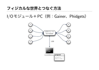 I/O   PC        Gainer Phidgets
                                A



                                B



                                C



                                D




           PC

                program

                a0]=ain.o;
                aout.1 = 255;
 