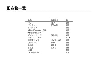 FIO                 v1.7       1
                    860mAh     1
                               1
XBee Explorer USB              1
XBee 802.15.4                  2
                    EIC-801    1
                               10
                    KMX-1050   1
CdS                 5mm        1
                    330        2
                    10k        1
LED                            2
USB                            1
 