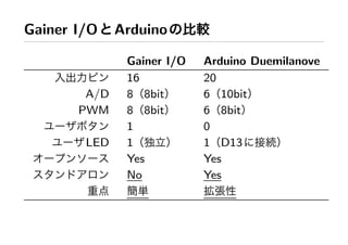 Gainer I/O    Arduino

               Gainer I/O   Arduino Duemilanove
               16           20
        A/D    8 8bit       6 10bit
       PWM     8 8bit       6 8bit
               1            0
        LED    1            1 D13
               Yes          Yes
               No           Yes
 