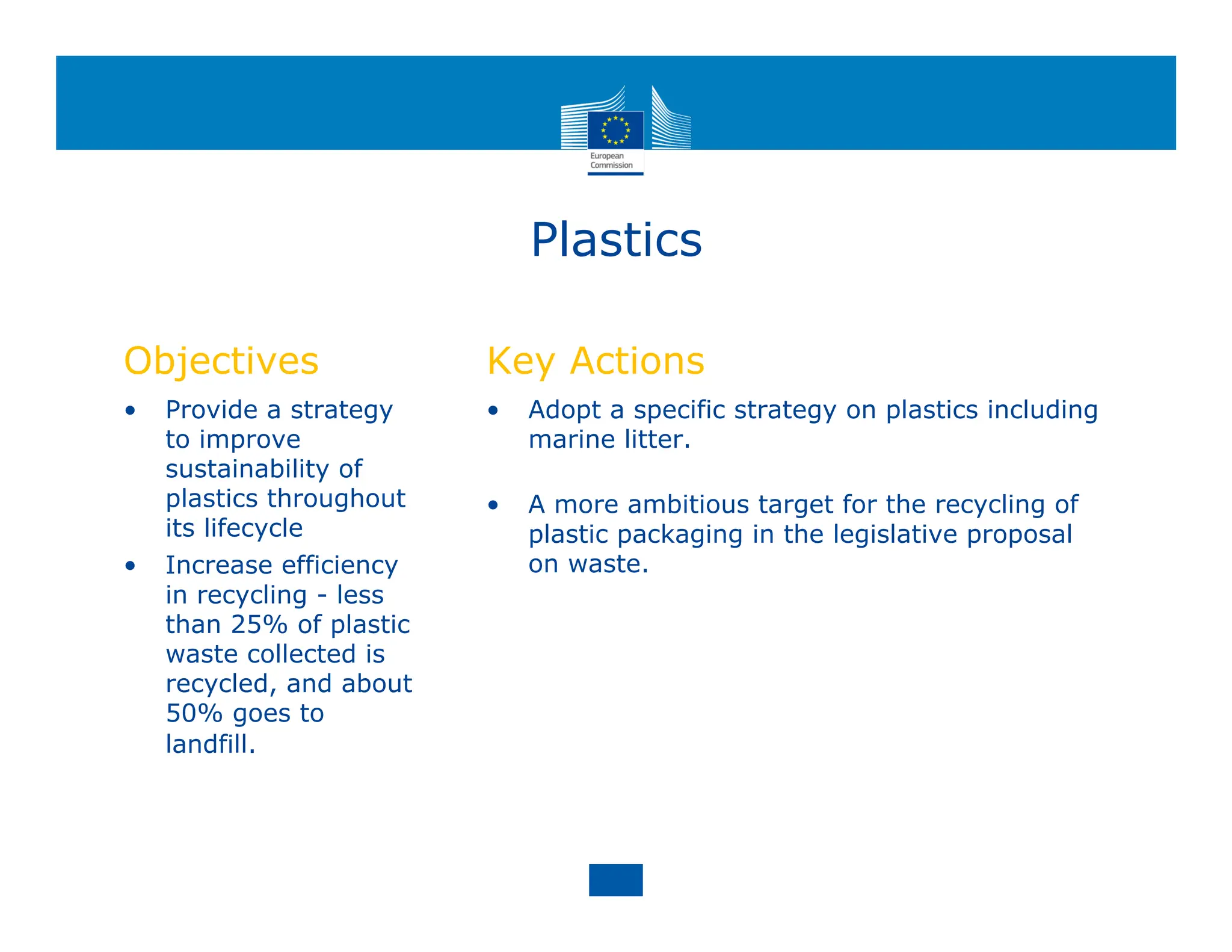 Plastics
Objectives
• Provide a strategy
to improve
sustainability of
plastics throughout
its lifecycle
• Increase efficiency
in recycling - less
than 25% of plastic
waste collected is
recycled, and about
50% goes to
landfill.
Key Actions
• Adopt a specific strategy on plastics including
marine litter.
• A more ambitious target for the recycling of
plastic packaging in the legislative proposal
on waste.
 