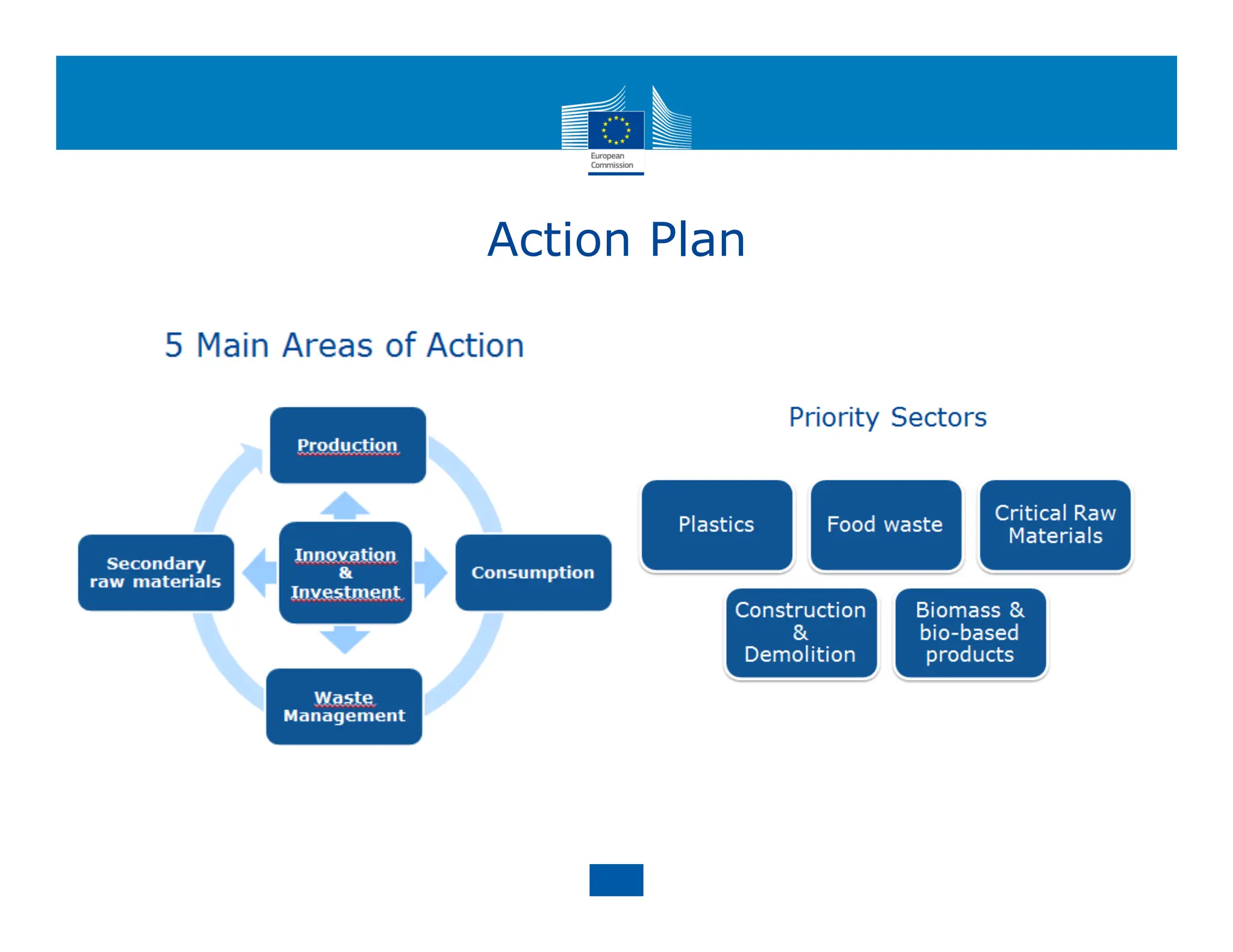 Action Plan
 