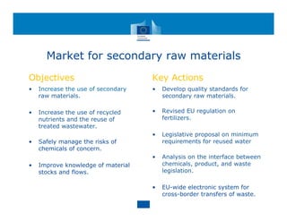 Market for secondary raw materials
Objectives
• Increase the use of secondary
raw materials.
• Increase the use of recycled
nutrients and the reuse of
treated wastewater.
• Safely manage the risks of
chemicals of concern.
• Improve knowledge of material
stocks and flows.
Key Actions
• Develop quality standards for
secondary raw materials.
• Revised EU regulation on
fertilizers.
• Legislative proposal on minimum
requirements for reused water
• Analysis on the interface between
chemicals, product, and waste
legislation.
• EU-wide electronic system for
cross-border transfers of waste.
 
