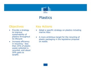 Plastics
Objectives
• Provide a strategy
to improve
sustainability of
plastics throughout
its lifecycle
• Increase efficiency
in recycling - less
than 25% of plastic
waste collected is
recycled, and about
50% goes to
landfill.
Key Actions
• Adopt a specific strategy on plastics including
marine litter.
• A more ambitious target for the recycling of
plastic packaging in the legislative proposal
on waste.
 