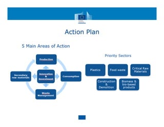 Action Plan
 
