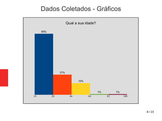 8 / 23
Dados Coletados - Gráficos
65%
21%
12%
1% 1%
Qual a sua idade?
10 28 46 64 82 100
 