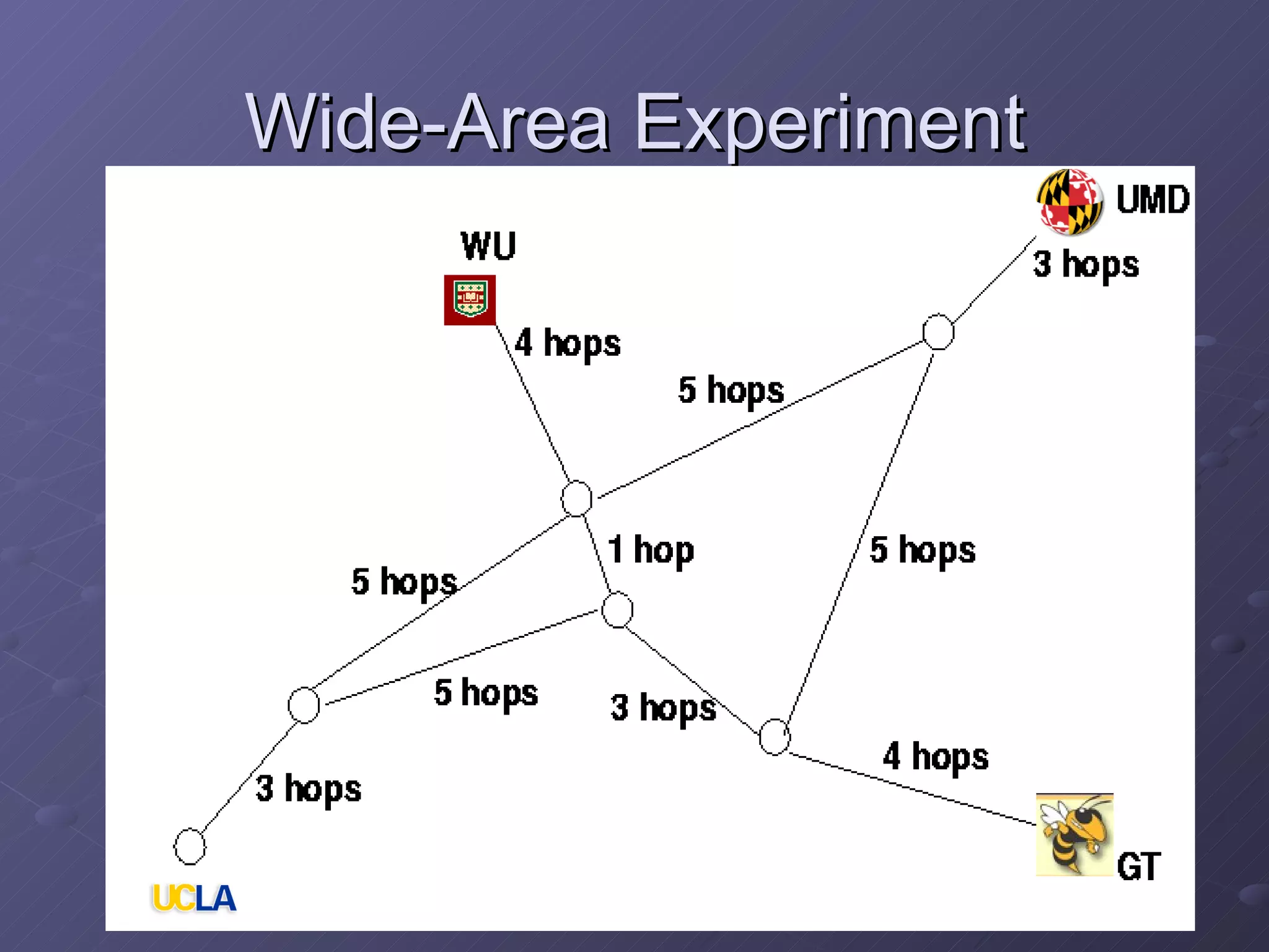 Wide-Area Experiment 